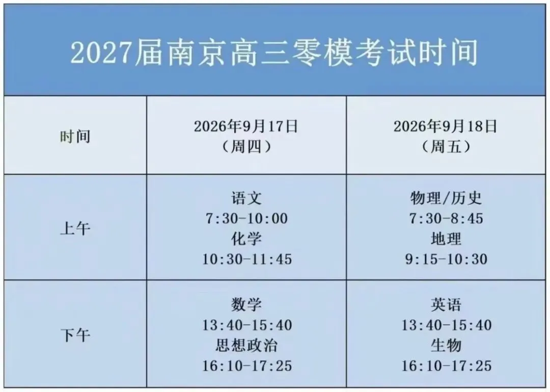 备战高三零模·25年南京高三零模试卷讲解-第2张图片-四季读书网