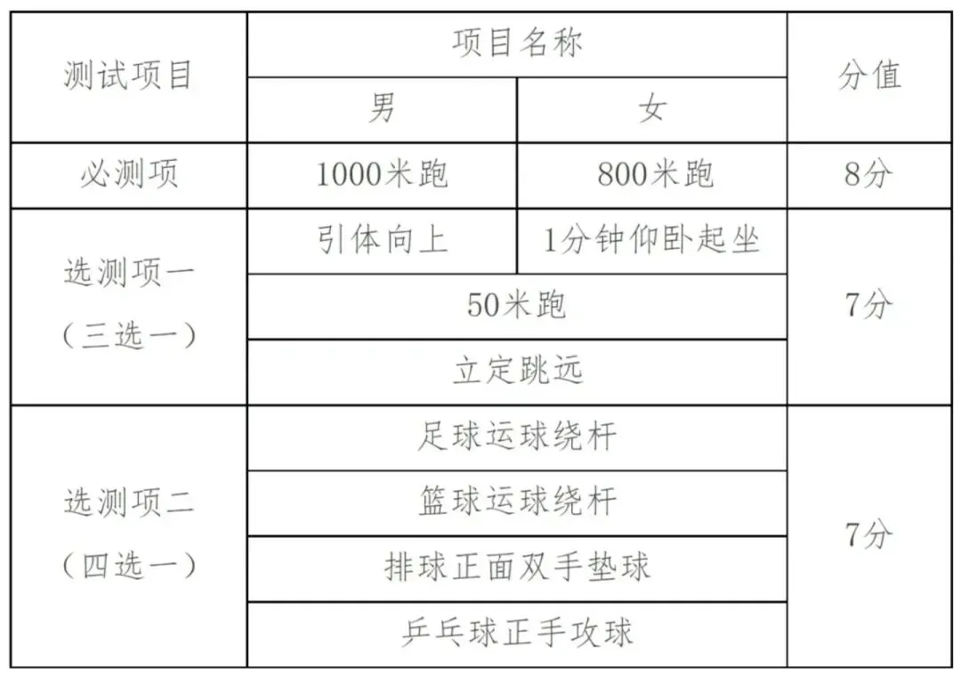 2027年天津中考流程!-第3张图片-四季读书网 2027年天津中考流程!-第3张图片-四季读书网