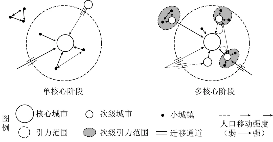 【举一反三】2026年高考地理真题变式训练40-第2张图片-四季读书网 【举一反三】2026年高考地理真题变式训练40-第2张图片-四季读书网