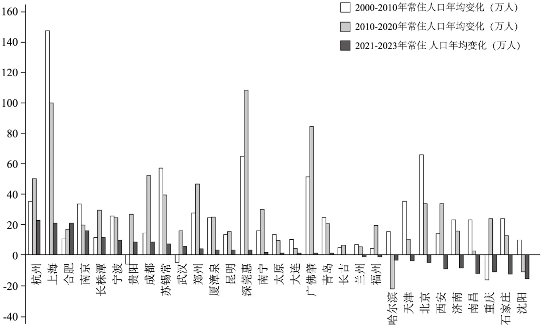 【举一反三】2026年高考地理真题变式训练40-第3张图片-四季读书网 【举一反三】2026年高考地理真题变式训练40-第3张图片-四季读书网