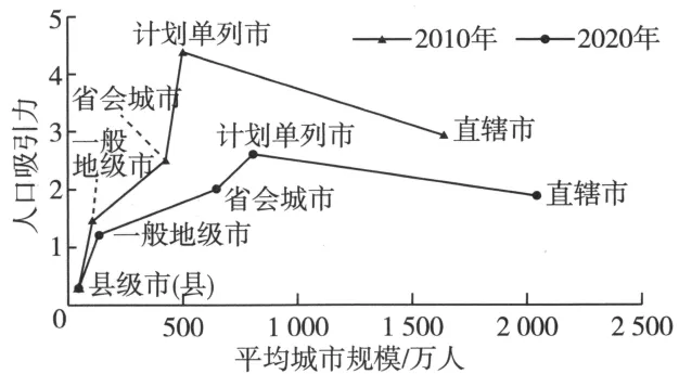 【举一反三】2026年高考地理真题变式训练40-第6张图片-四季读书网 【举一反三】2026年高考地理真题变式训练40-第6张图片-四季读书网