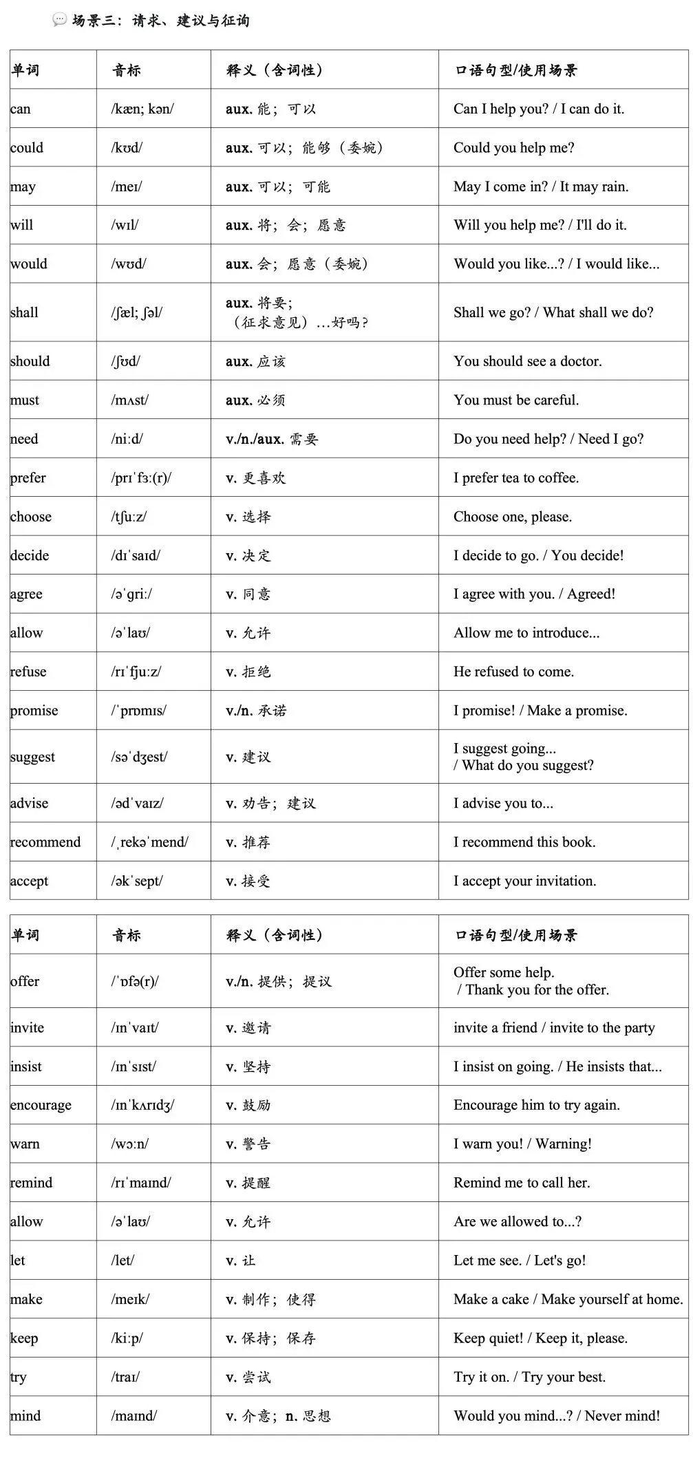 中考口语词汇-第4张图片-四季读书网 中考口语词汇-第4张图片-四季读书网