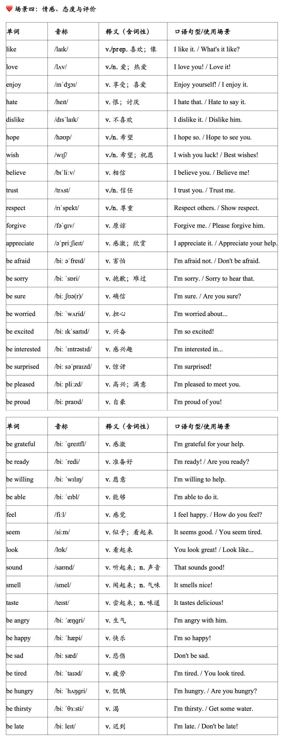 中考口语词汇-第5张图片-四季读书网 中考口语词汇-第5张图片-四季读书网