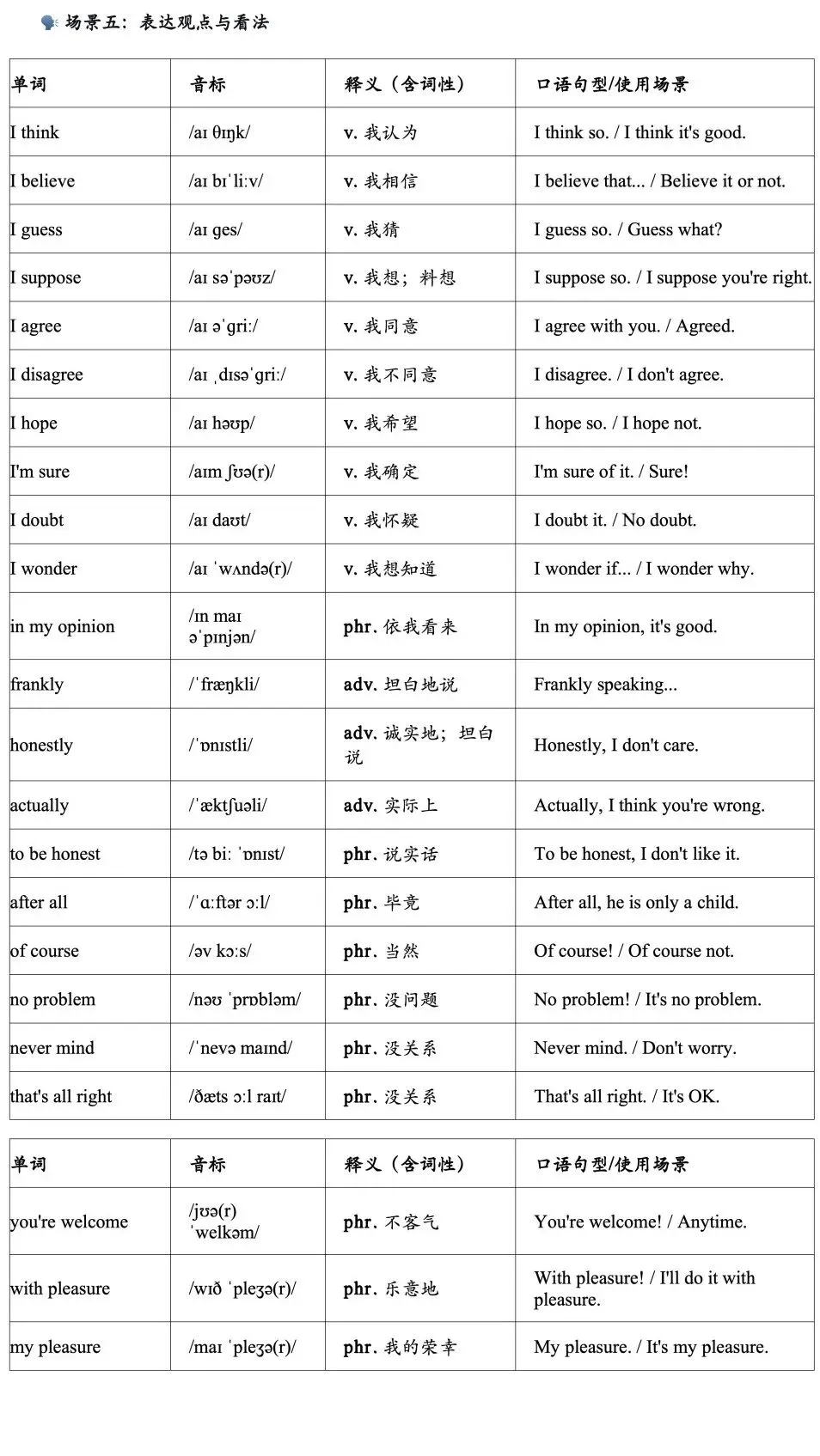 中考口语词汇-第6张图片-四季读书网 中考口语词汇-第6张图片-四季读书网