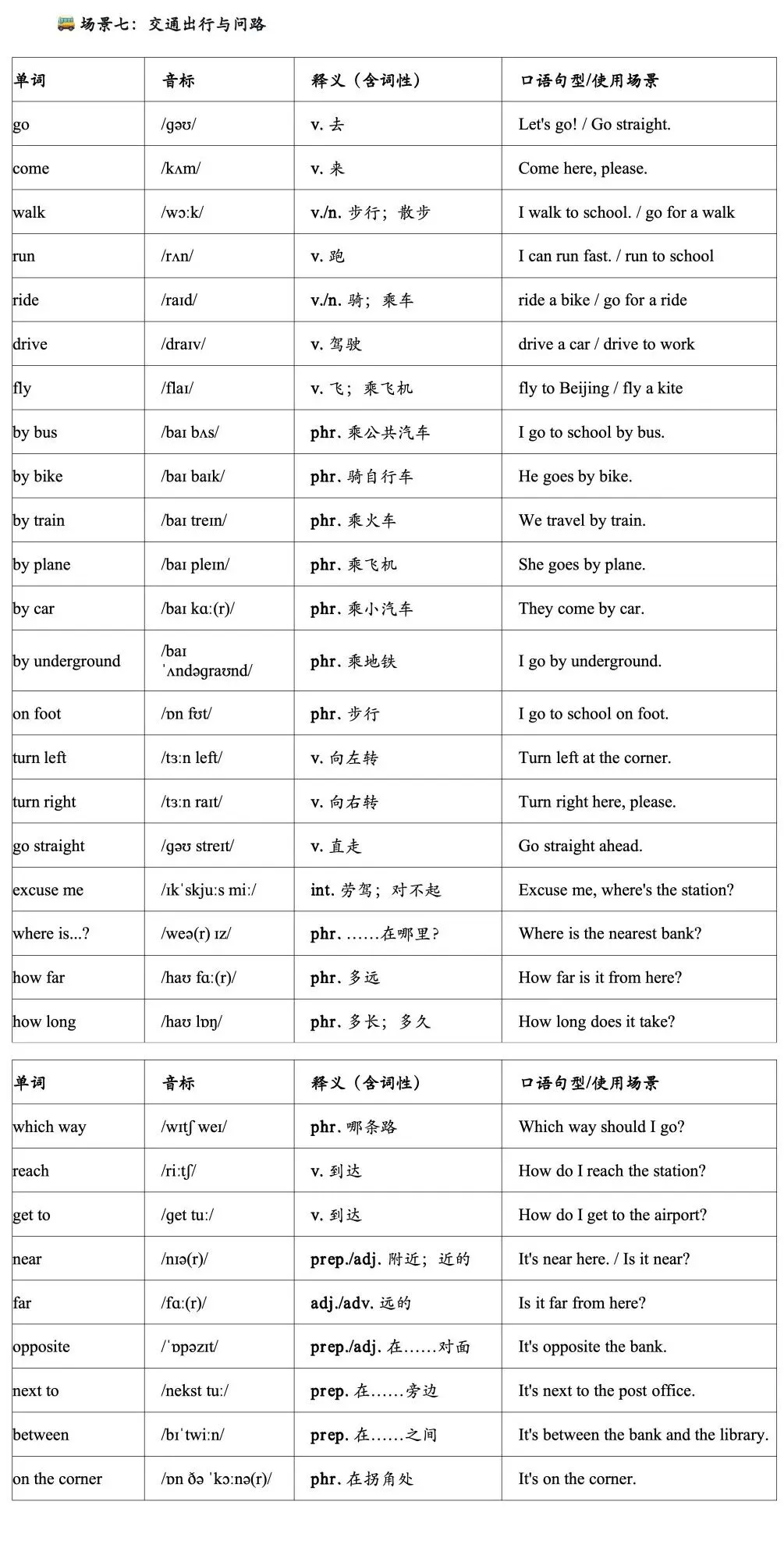 中考口语词汇-第8张图片-四季读书网 中考口语词汇-第8张图片-四季读书网