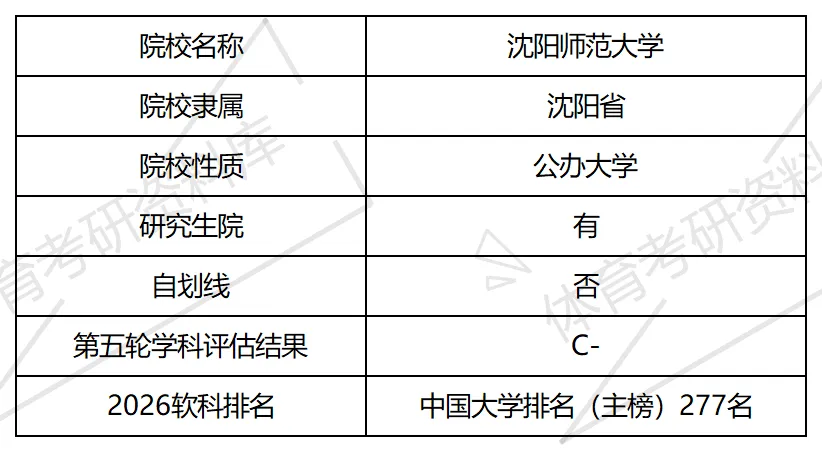 沈阳师大体育考研备考攻略暨2027年沈阳师范大学体育考研招生简章、专业目录、参考书目、资料复试分数线历年及学校简介!-第2张图片-四季读书网 沈阳师大体育考研备考攻略暨2027年沈阳师范大学体育考研招生简章、专业目录、参考书目、资料复试分数线历年及学校简介!-第2张图片-四季读书网