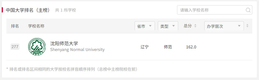 沈阳师大体育考研备考攻略暨2027年沈阳师范大学体育考研招生简章、专业目录、参考书目、资料复试分数线历年及学校简介!-第3张图片-四季读书网 沈阳师大体育考研备考攻略暨2027年沈阳师范大学体育考研招生简章、专业目录、参考书目、资料复试分数线历年及学校简介!-第3张图片-四季读书网