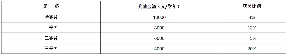 沈阳师大体育考研备考攻略暨2027年沈阳师范大学体育考研招生简章、专业目录、参考书目、资料复试分数线历年及学校简介!-第4张图片-四季读书网 沈阳师大体育考研备考攻略暨2027年沈阳师范大学体育考研招生简章、专业目录、参考书目、资料复试分数线历年及学校简介!-第4张图片-四季读书网