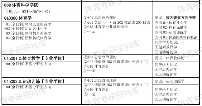 沈阳师大体育考研备考攻略暨2027年沈阳师范大学体育考研招生简章、专业目录、参考书目、资料复试分数线历年及学校简介!-第9张图片-四季读书网 沈阳师大体育考研备考攻略暨2027年沈阳师范大学体育考研招生简章、专业目录、参考书目、资料复试分数线历年及学校简介!-第9张图片-四季读书网