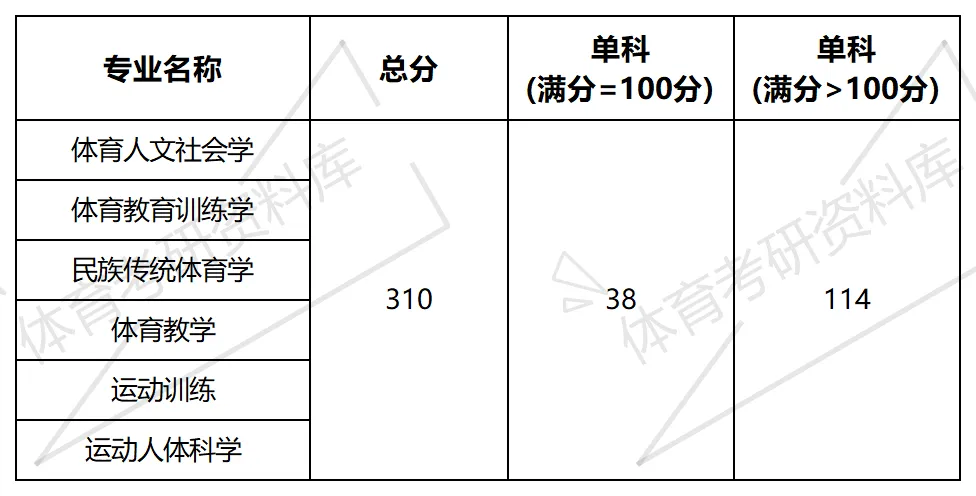 沈阳师大体育考研备考攻略暨2027年沈阳师范大学体育考研招生简章、专业目录、参考书目、资料复试分数线历年及学校简介!-第16张图片-四季读书网 沈阳师大体育考研备考攻略暨2027年沈阳师范大学体育考研招生简章、专业目录、参考书目、资料复试分数线历年及学校简介!-第16张图片-四季读书网