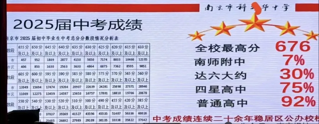 六大率拉升!树人、科利华等校中考成绩流出...-第5张图片-四季读书网 六大率拉升!树人、科利华等校中考成绩流出...-第5张图片-四季读书网