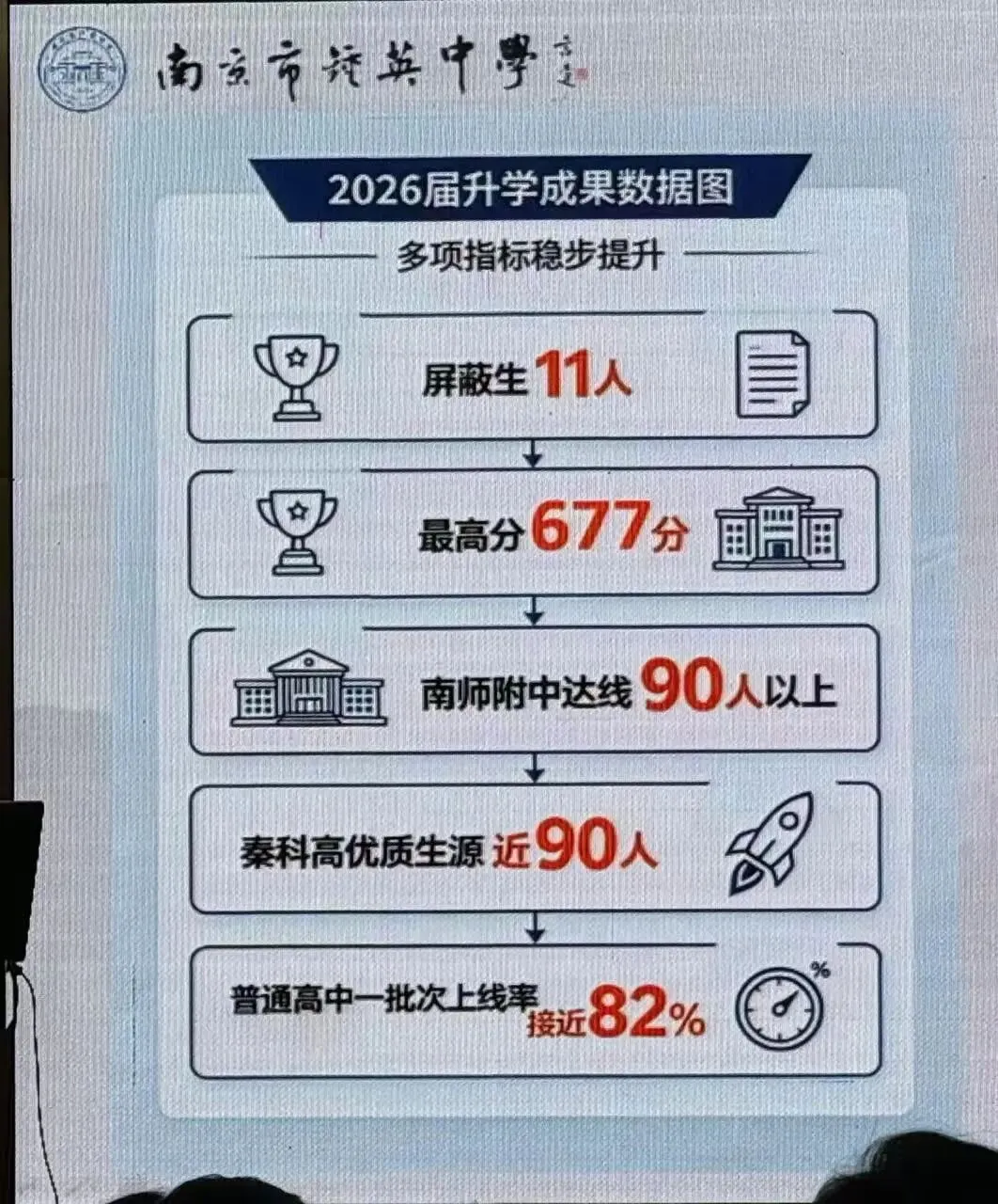 六大率拉升!树人、科利华等校中考成绩流出...-第6张图片-四季读书网 六大率拉升!树人、科利华等校中考成绩流出...-第6张图片-四季读书网