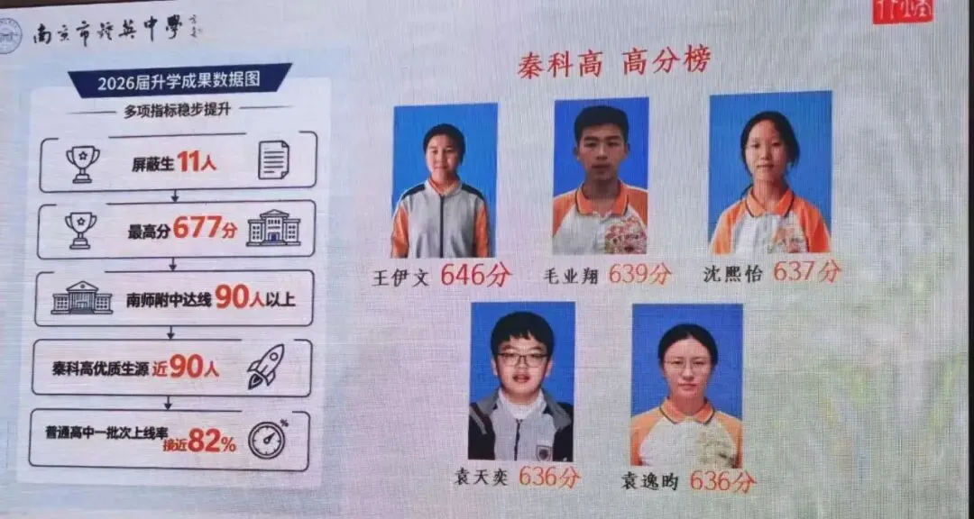 六大率拉升!树人、科利华等校中考成绩流出...-第7张图片-四季读书网 六大率拉升!树人、科利华等校中考成绩流出...-第7张图片-四季读书网