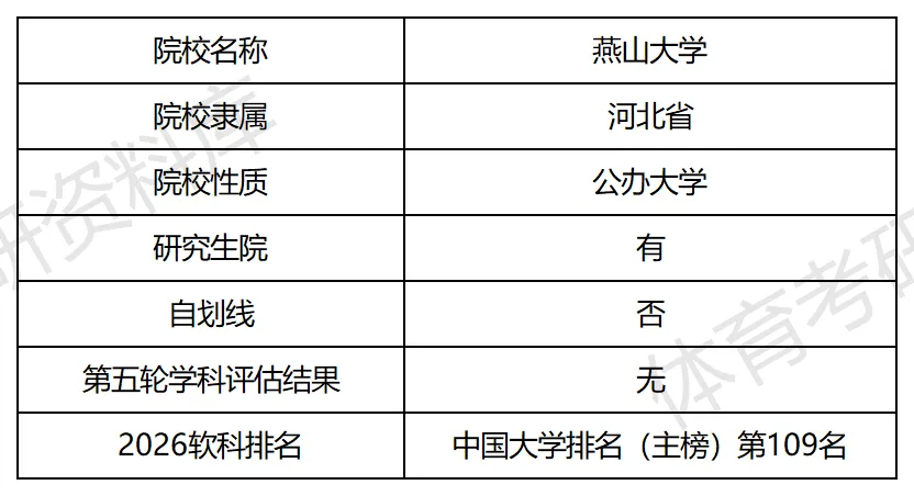 燕大体育考研备考攻略暨2027年燕山大学体育考研招生简章、专业目录、参考书目、资料、复试分数线、历年及学校简介!-第2张图片-四季读书网 燕大体育考研备考攻略暨2027年燕山大学体育考研招生简章、专业目录、参考书目、资料、复试分数线、历年及学校简介!-第2张图片-四季读书网