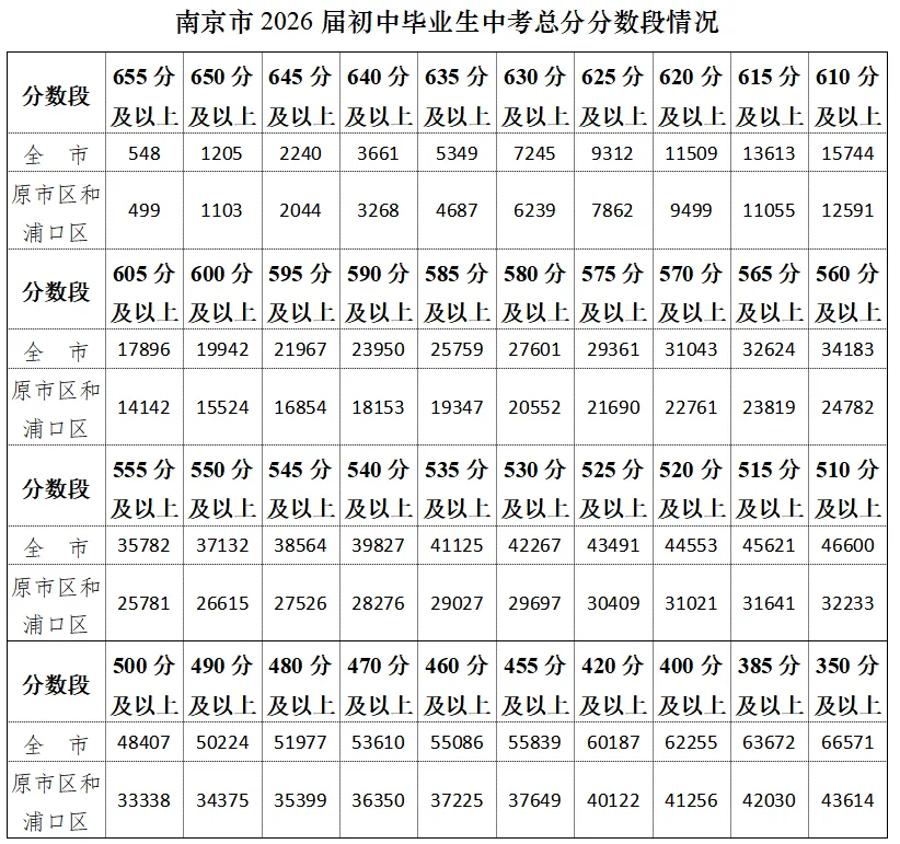 六大率拉升!树人、科利华等校中考成绩流出...-第12张图片-四季读书网 六大率拉升!树人、科利华等校中考成绩流出...-第12张图片-四季读书网