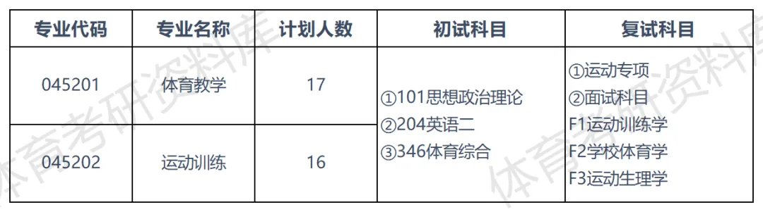 燕大体育考研备考攻略暨2027年燕山大学体育考研招生简章、专业目录、参考书目、资料、复试分数线、历年及学校简介!-第8张图片-四季读书网 燕大体育考研备考攻略暨2027年燕山大学体育考研招生简章、专业目录、参考书目、资料、复试分数线、历年及学校简介!-第8张图片-四季读书网