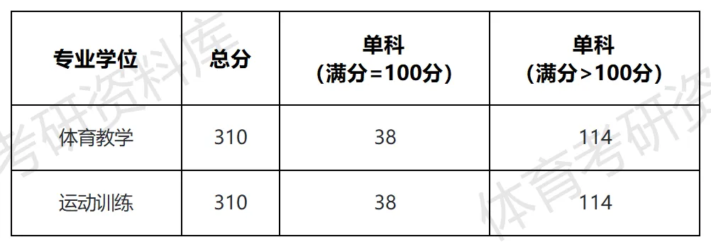 燕大体育考研备考攻略暨2027年燕山大学体育考研招生简章、专业目录、参考书目、资料、复试分数线、历年及学校简介!-第12张图片-四季读书网 燕大体育考研备考攻略暨2027年燕山大学体育考研招生简章、专业目录、参考书目、资料、复试分数线、历年及学校简介!-第12张图片-四季读书网