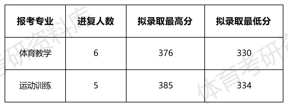 燕大体育考研备考攻略暨2027年燕山大学体育考研招生简章、专业目录、参考书目、资料、复试分数线、历年及学校简介!-第13张图片-四季读书网 燕大体育考研备考攻略暨2027年燕山大学体育考研招生简章、专业目录、参考书目、资料、复试分数线、历年及学校简介!-第13张图片-四季读书网
