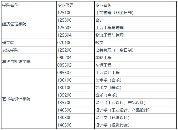 燕大体育考研备考攻略暨2027年燕山大学体育考研招生简章、专业目录、参考书目、资料、复试分数线、历年及学校简介!-第14张图片-四季读书网 燕大体育考研备考攻略暨2027年燕山大学体育考研招生简章、专业目录、参考书目、资料、复试分数线、历年及学校简介!-第14张图片-四季读书网