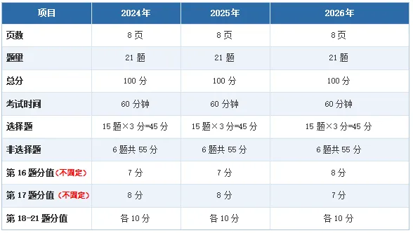 从2026中考的情况总结出的2027届中考生备考方向-第2张图片-四季读书网