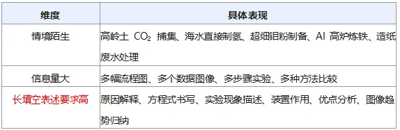从2026中考的情况总结出的2027届中考生备考方向-第4张图片-四季读书网