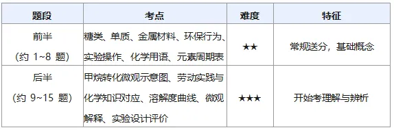 从2026中考的情况总结出的2027届中考生备考方向-第6张图片-四季读书网