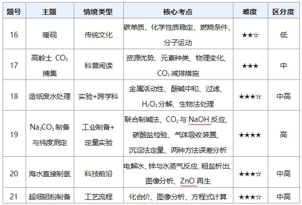 从2026中考的情况总结出的2027届中考生备考方向-第7张图片-四季读书网