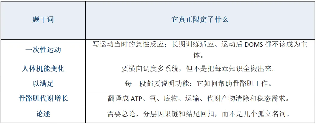 一道真题,拆出专业课真正的得分路线-第5张图片-四季读书网
