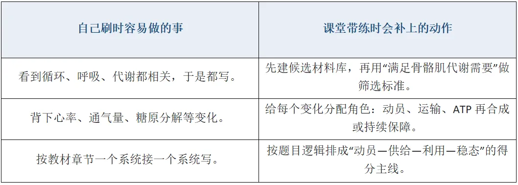 一道真题,拆出专业课真正的得分路线-第8张图片-四季读书网