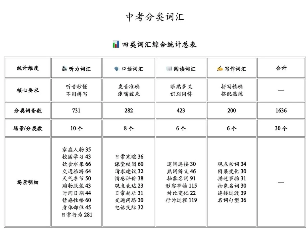 中考阅读词汇-第1张图片-四季读书网 中考阅读词汇-第1张图片-四季读书网