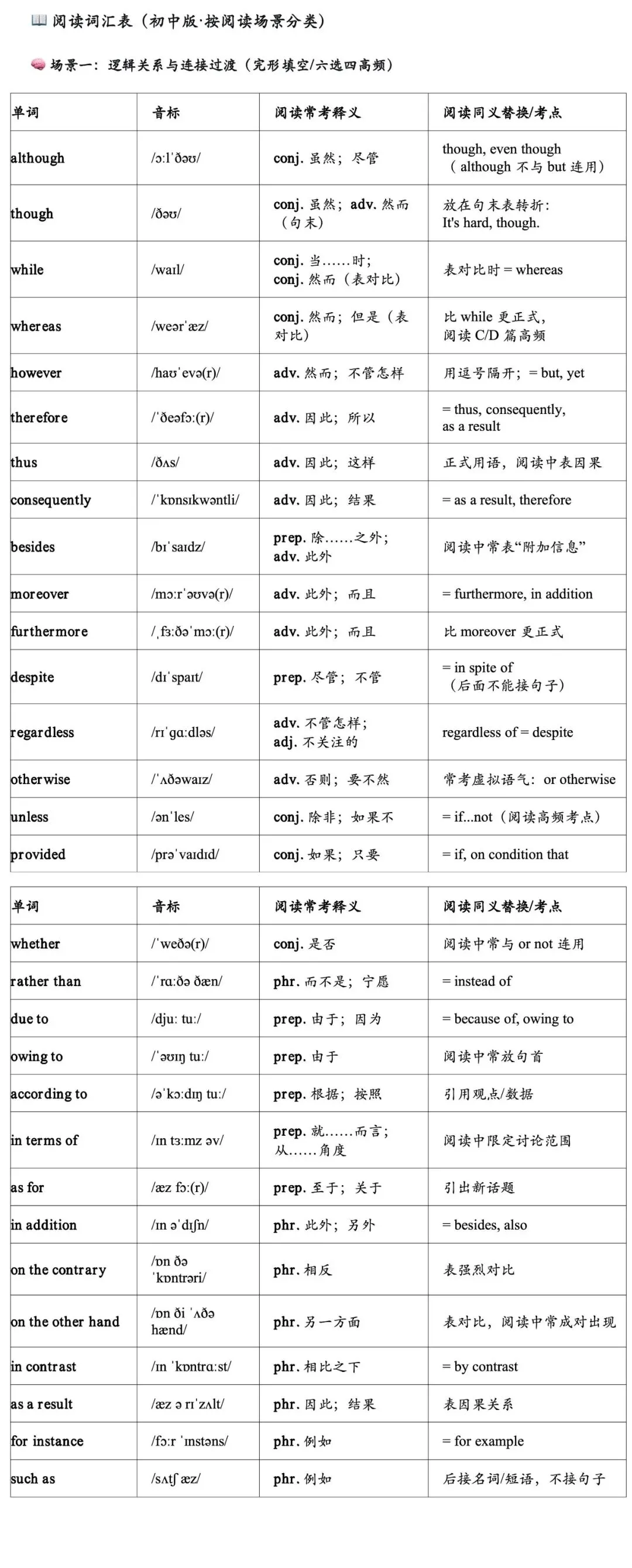 中考阅读词汇-第2张图片-四季读书网 中考阅读词汇-第2张图片-四季读书网