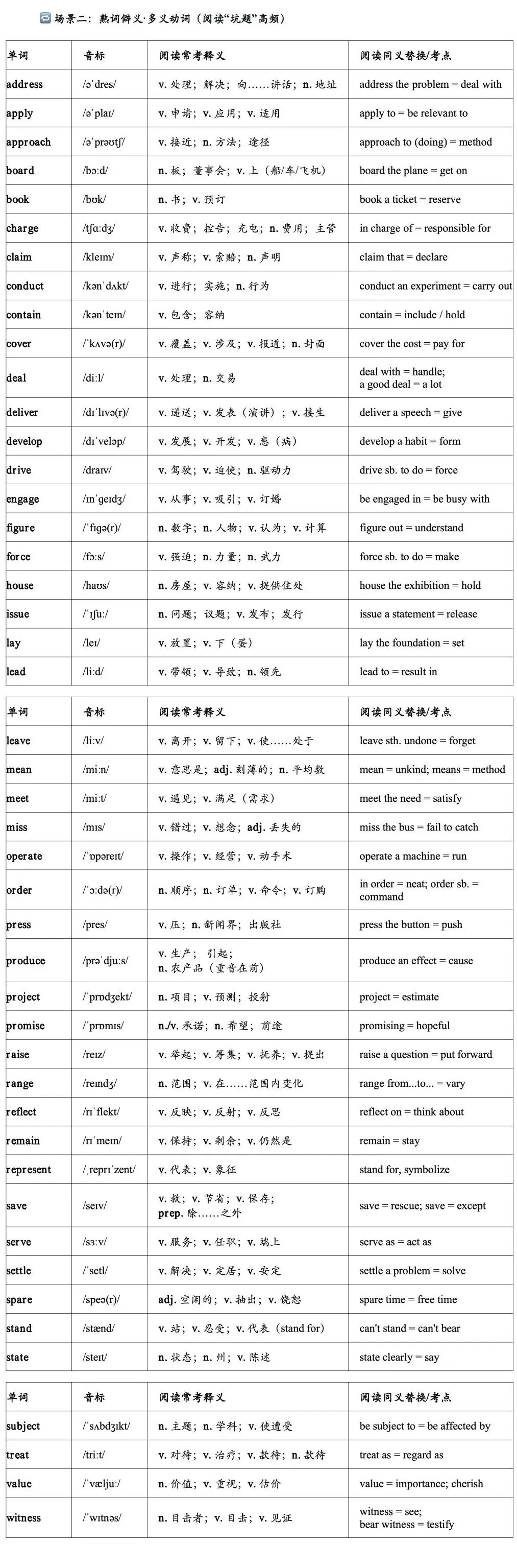 中考阅读词汇-第3张图片-四季读书网 中考阅读词汇-第3张图片-四季读书网