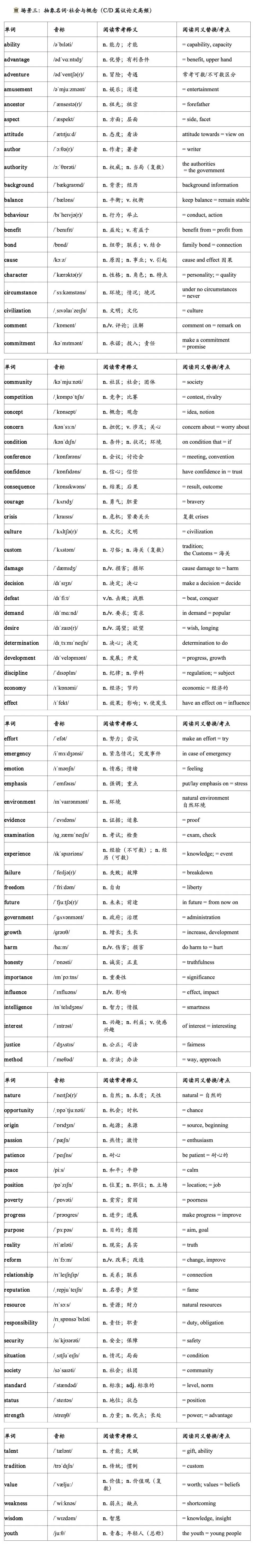 中考阅读词汇-第4张图片-四季读书网 中考阅读词汇-第4张图片-四季读书网