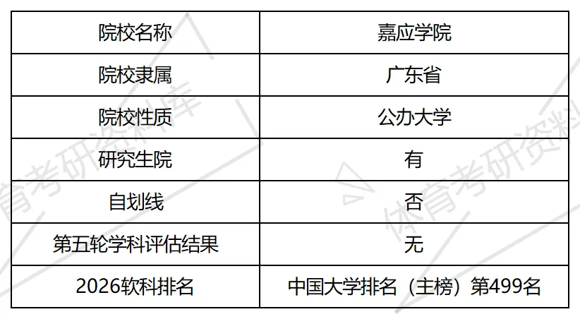 嘉应学院2027年体育考研备考攻略暨嘉应学院体育考研招生简章、专业目录、参考书目、资料复试分数线历年及学校简介!-第2张图片-四季读书网