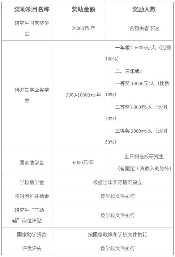嘉应学院2027年体育考研备考攻略暨嘉应学院体育考研招生简章、专业目录、参考书目、资料复试分数线历年及学校简介!-第4张图片-四季读书网