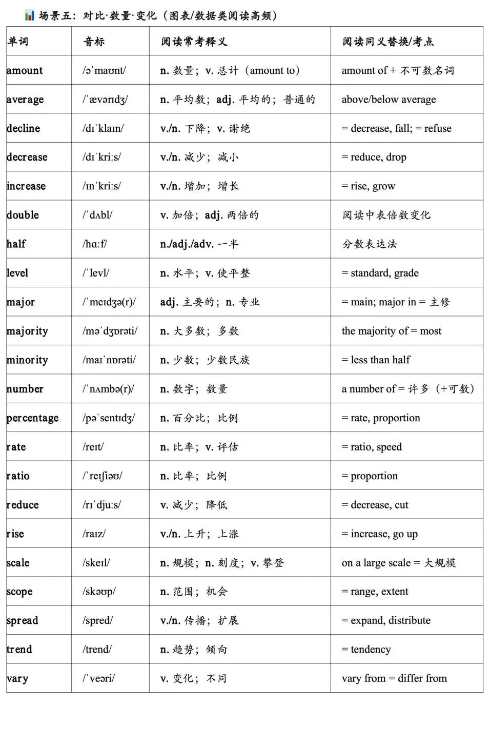 中考阅读词汇-第6张图片-四季读书网 中考阅读词汇-第6张图片-四季读书网