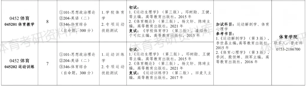 嘉应学院2027年体育考研备考攻略暨嘉应学院体育考研招生简章、专业目录、参考书目、资料复试分数线历年及学校简介!-第9张图片-四季读书网