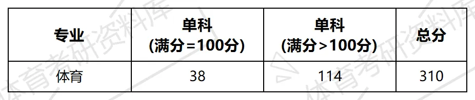 嘉应学院2027年体育考研备考攻略暨嘉应学院体育考研招生简章、专业目录、参考书目、资料复试分数线历年及学校简介!-第12张图片-四季读书网