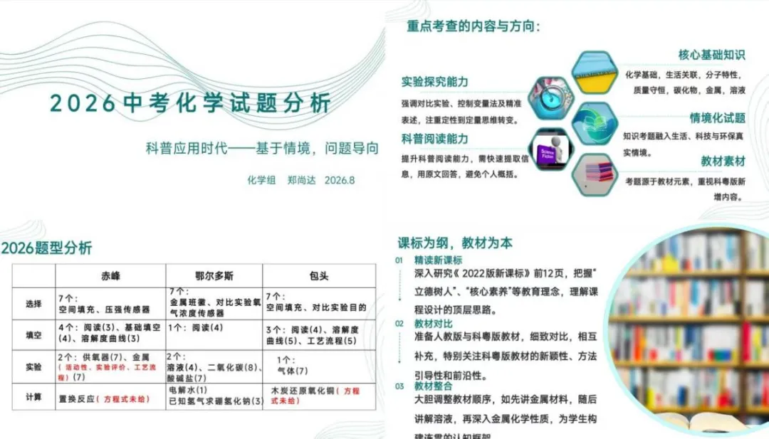 【十二中·教学】研析中考明方向 聚力教研促成长——赤峰第十二中学命题专题教研分享会纪实-第11张图片-四季读书网 【十二中·教学】研析中考明方向 聚力教研促成长——赤峰第十二中学命题专题教研分享会纪实-第11张图片-四季读书网