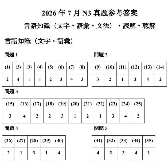 2026年7月N3真题-第9张图片-四季读书网