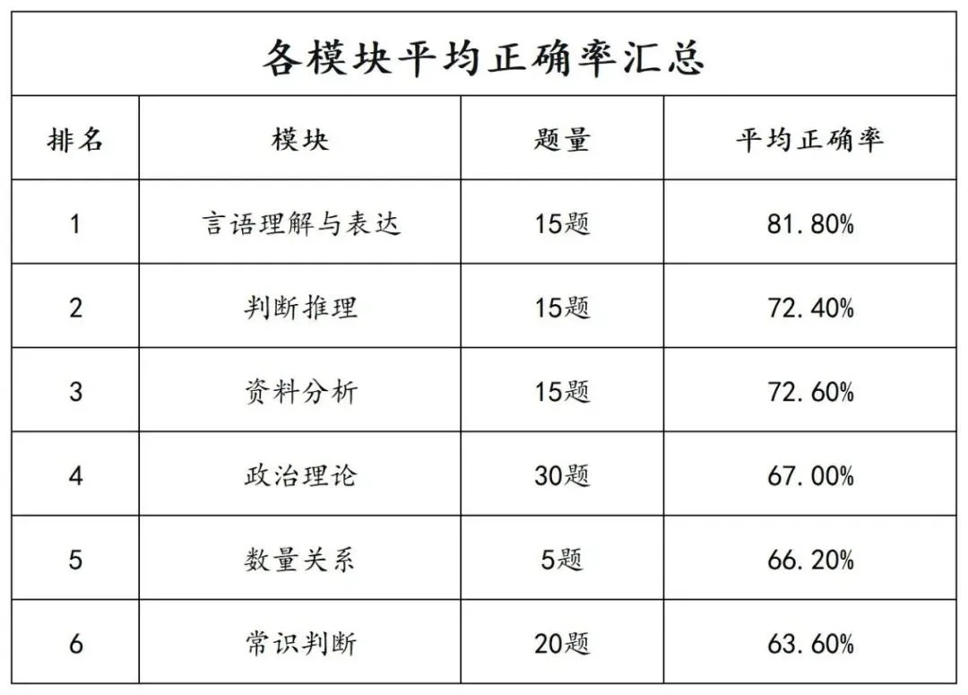 全真模拟|2027云南定向选调生线上模考第二季-第2张图片-四季读书网 全真模拟|2027云南定向选调生线上模考第二季-第2张图片-四季读书网
