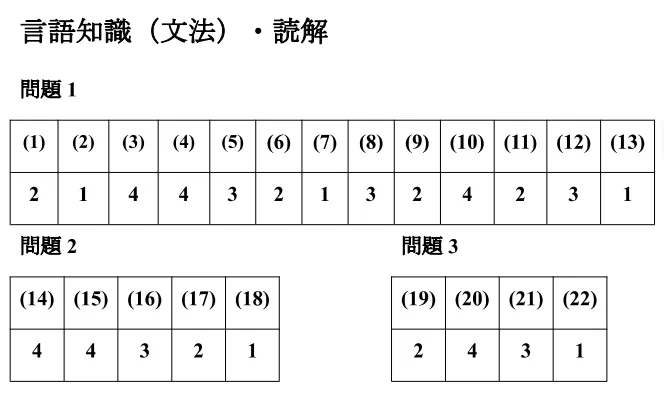 2026年7月N3真题-第10张图片-四季读书网