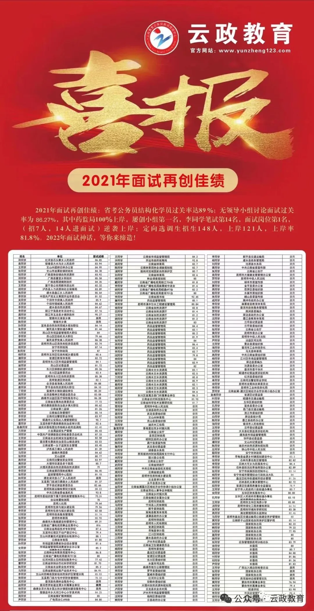 全真模拟|2027云南定向选调生线上模考第二季-第14张图片-四季读书网 全真模拟|2027云南定向选调生线上模考第二季-第14张图片-四季读书网
