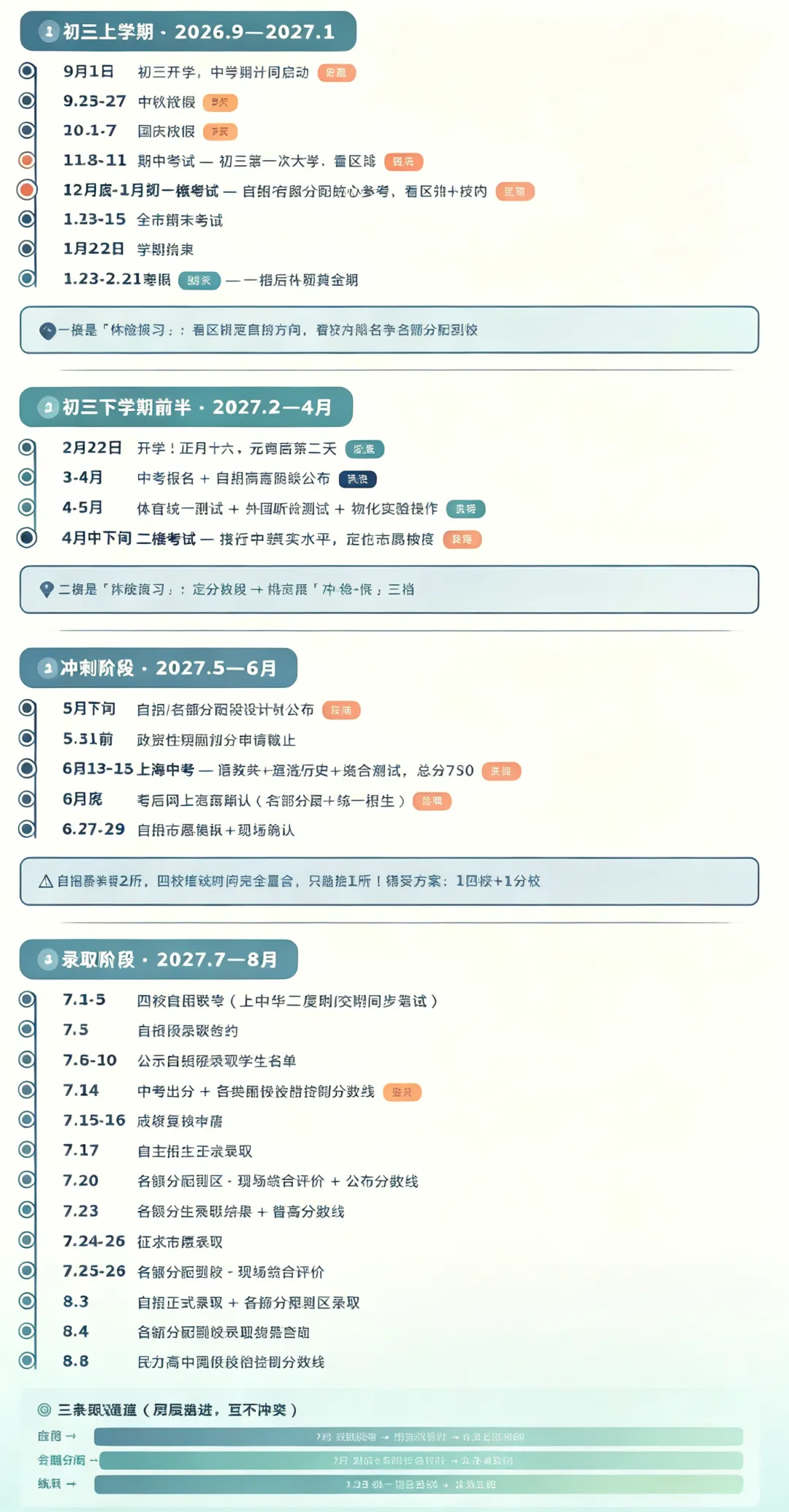 中考 | 新初三必存!2027上海中考全年大事记!每月关键节点一文捋清-第13张图片-四季读书网