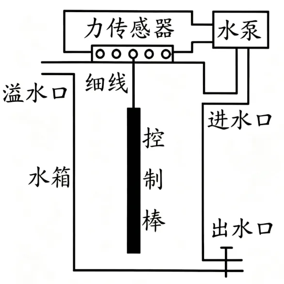 2026年天津河北区中考二模  物理 多选题详解-第4张图片-四季读书网