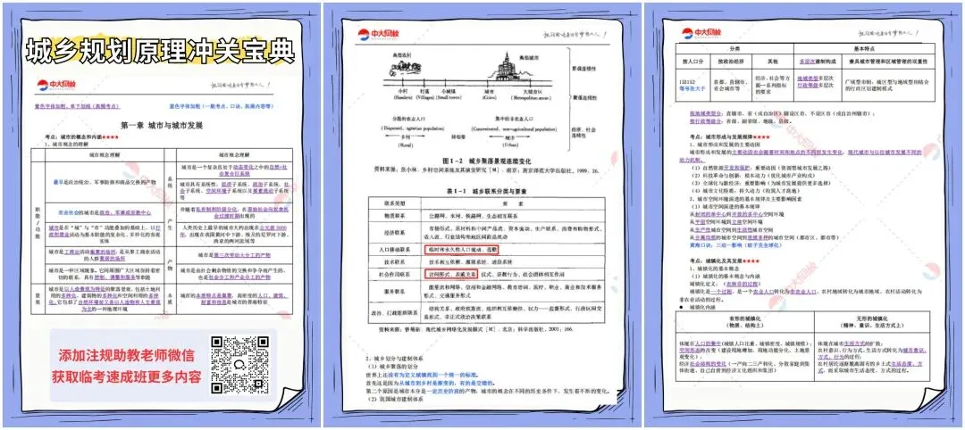 国土空间规划体系在注册城乡规划师中考什么?最后冲刺直接抓采分点-第4张图片-四季读书网