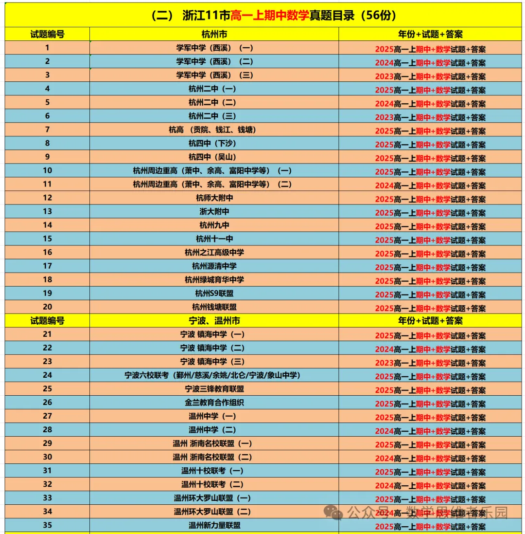 【浙江11市 高一上期中@数学】真题答案(56份+必做)!-第17张图片-四季读书网 【浙江11市 高一上期中@数学】真题答案(56份+必做)!-第17张图片-四季读书网