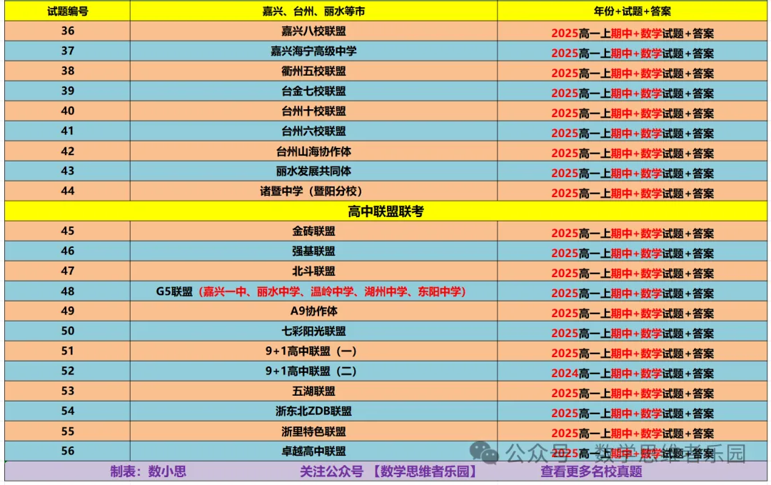【浙江11市 高一上期中@数学】真题答案(56份+必做)!-第18张图片-四季读书网 【浙江11市 高一上期中@数学】真题答案(56份+必做)!-第18张图片-四季读书网