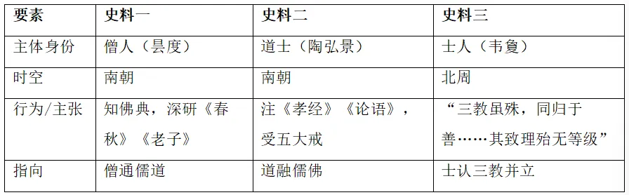 研真题明方向|2026年广东卷高考历史第2题分析-第2张图片-四季读书网