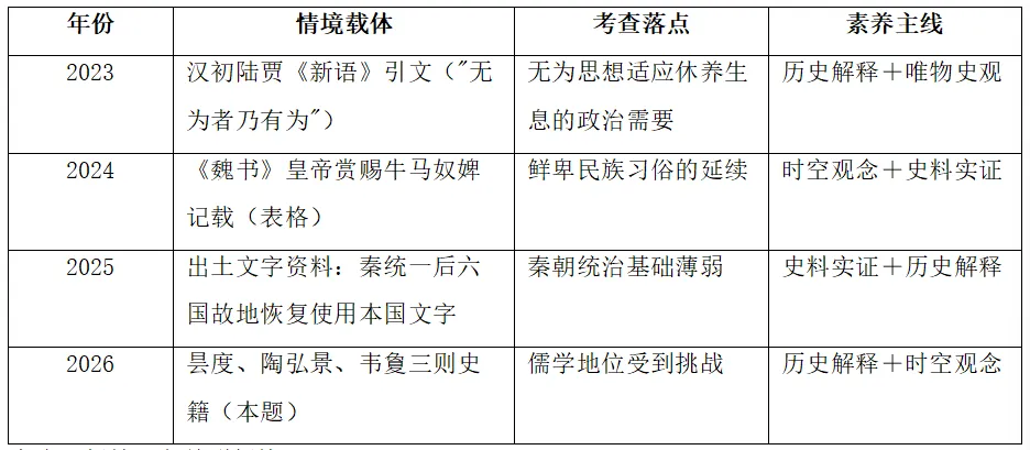 研真题明方向|2026年广东卷高考历史第2题分析-第3张图片-四季读书网